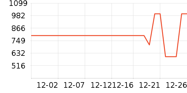 ����ͷ��ʷ�۸�