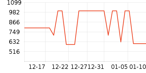 ����ͷ��ʷ�۸�