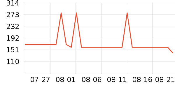 ���ĵ緹����ʷ�۸�