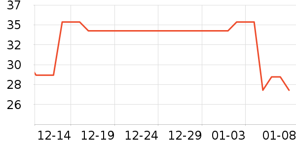 �������ʷ�۸�