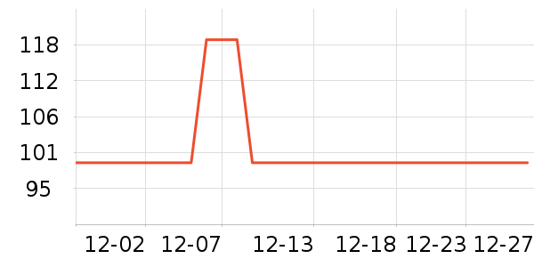 Member's Mark������ʳ��ʷ�۸�
