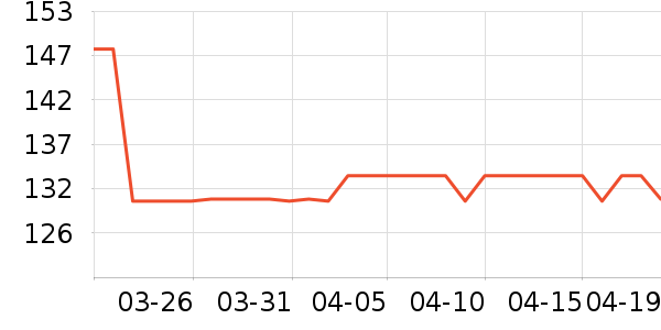 Ůʽ������ʷ�۸�