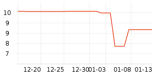 ����С������ʷ�۸�