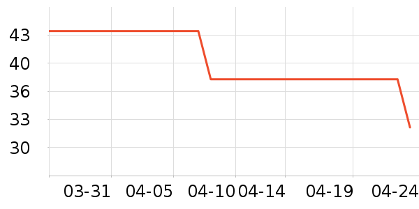 Disney baby��ͯT����ʷ�۸�