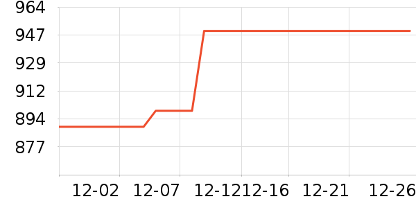 ���ǹ�̬Ӳ����ʷ�۸�