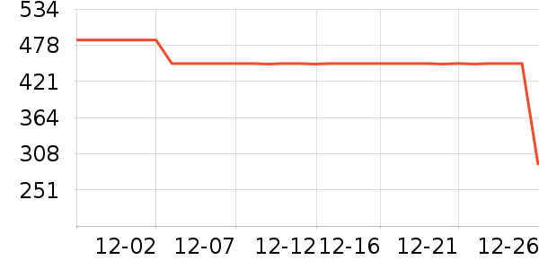 Helikon-Tex������Ʒ��ʷ�۸�