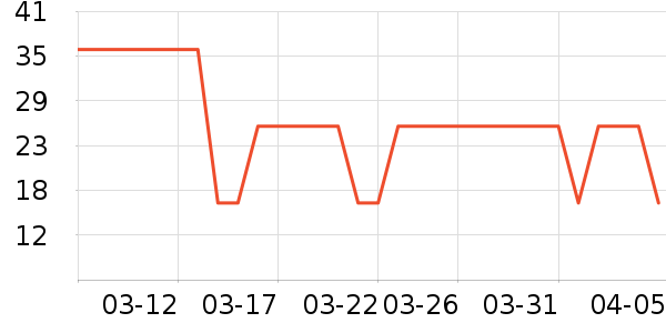 ����������ʷ�۸�