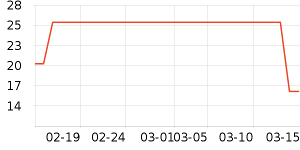 ����������ʷ�۸�