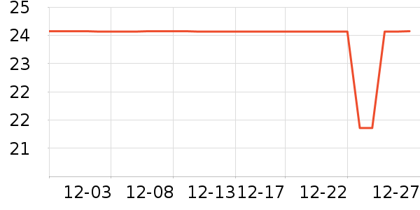 ������ʱ�н�ָ/������ʷ�۸�