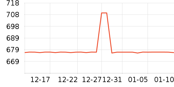 ������ͷ��ʷ�۸�