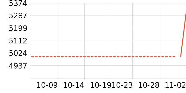 ��˵綯���г���ʷ�۸�