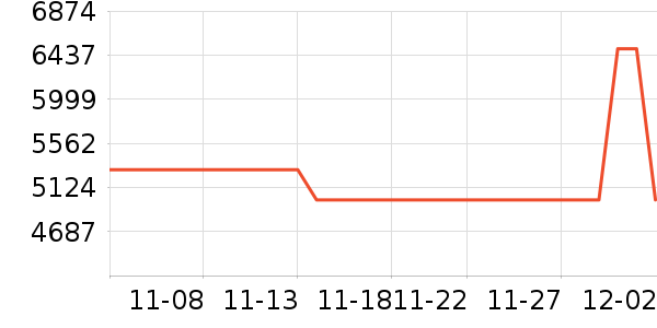 ��˵綯���г���ʷ�۸�