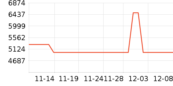 ��˵綯���г���ʷ�۸�