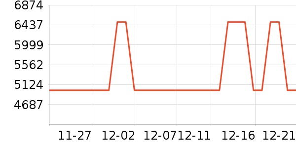 ��˵綯���г���ʷ�۸�