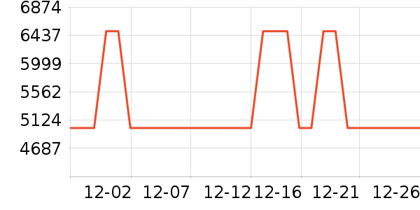 ��˵綯���г���ʷ�۸�