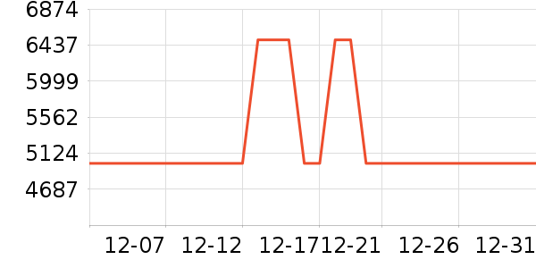 ��˵綯���г���ʷ�۸�