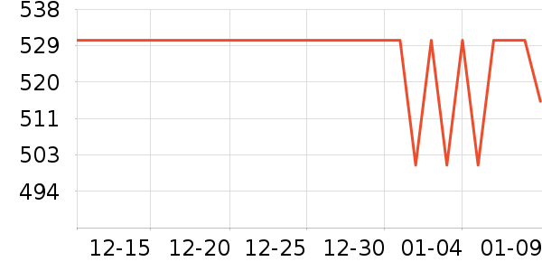 ��ҵ紵����ʷ�۸�