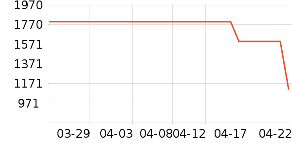 �����ˮ����ʷ�۸�