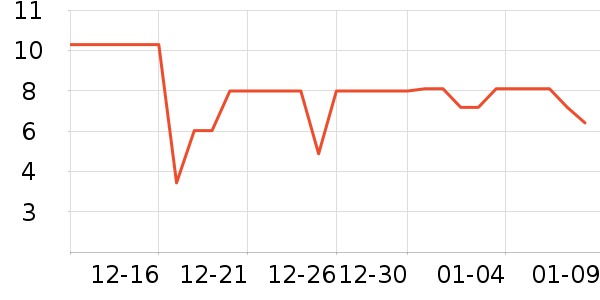 ����Ʒ�ư׾���ʷ�۸�