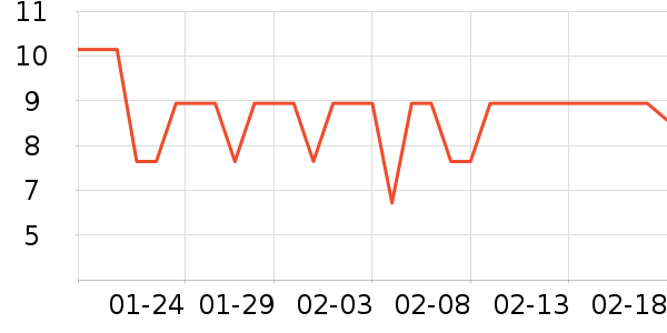 ����Ʒ�ư׾���ʷ�۸�