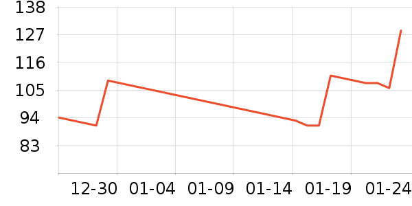 è�˱�����ʷ�۸�