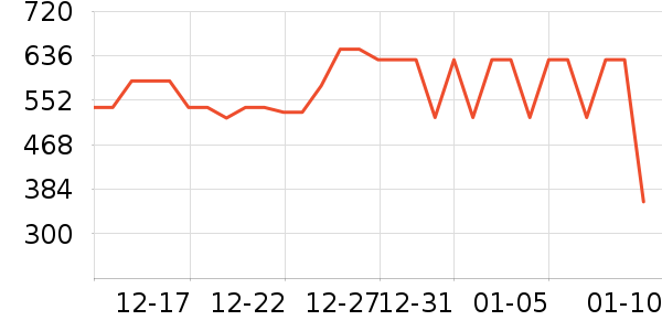 �����̺�����ʷ�۸�