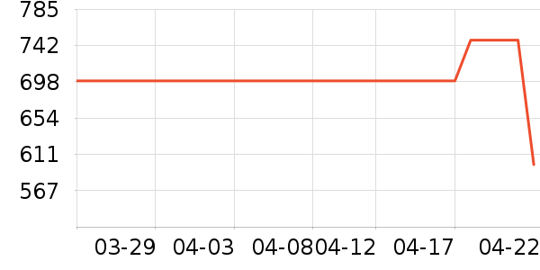 ��������ʷ�۸�