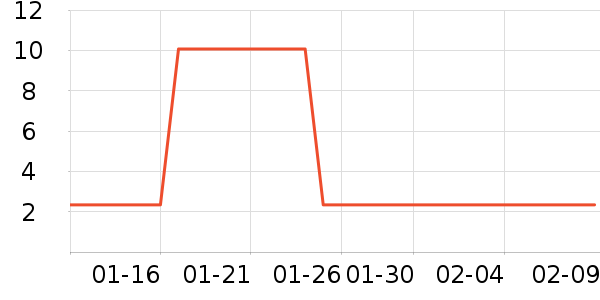 ����������ʹ��ʷ�۸�