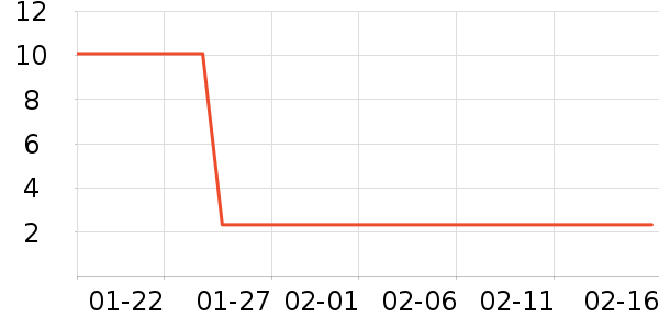 ����������ʹ��ʷ�۸�