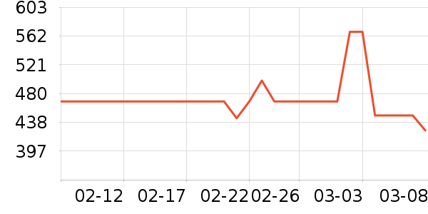 ��Ȼ��ʿӤ�׶������/DHA ��ʷ�۸�