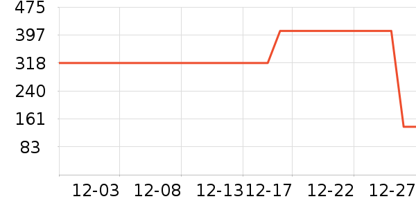 ��Ȼ��ʿ����Ӫ��������ʷ�۸�