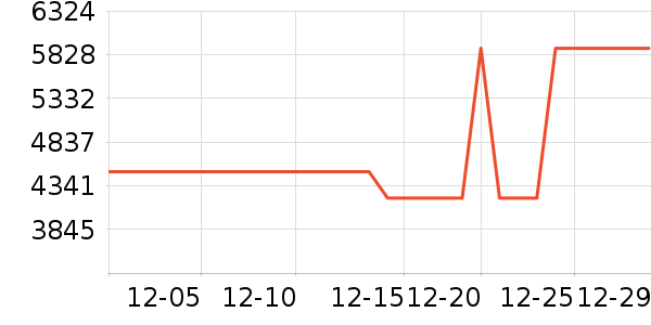 �������������ʷ�۸�