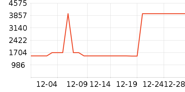 ������ʷ�۸�