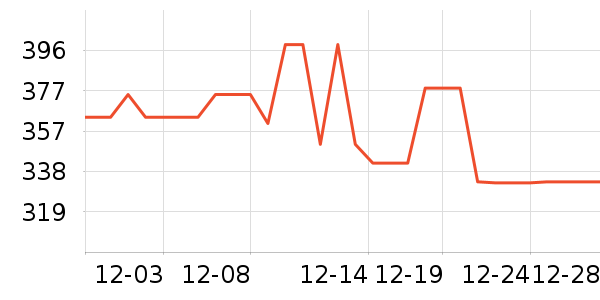 ̽·�߻����װ��ʷ�۸�