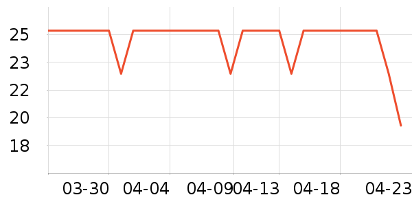 ����������ʷ�۸�