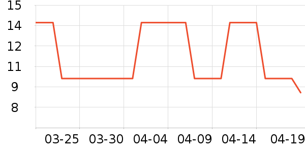 �����±���/������ʷ�۸�