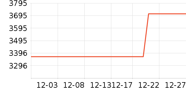 ��ԡ������ʷ�۸�