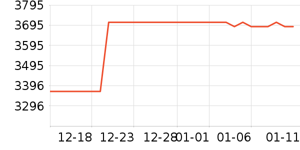 ��ԡ������ʷ�۸�