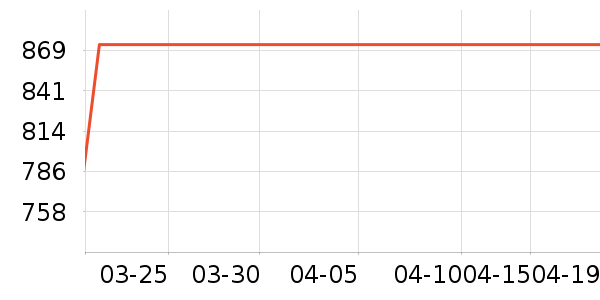 �������ܴ�����ʷ�۸�