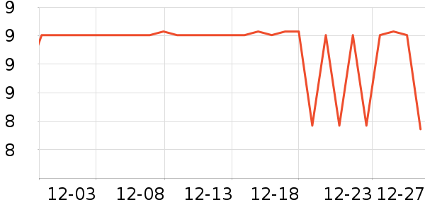 ����ϴ��������ʷ�۸�