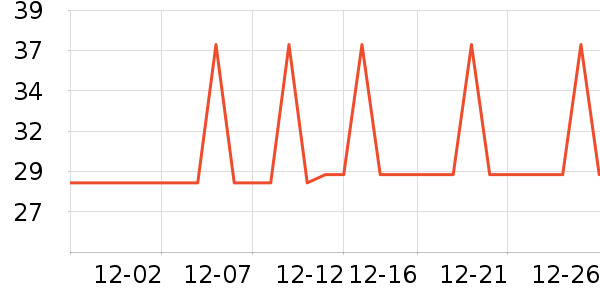 �Ź�������ʷ�۸�