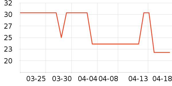 ����ŵϴɹ��Ʒ��ʷ�۸�