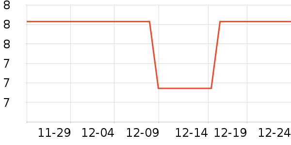 �軨���ʺ���ʷ�۸�