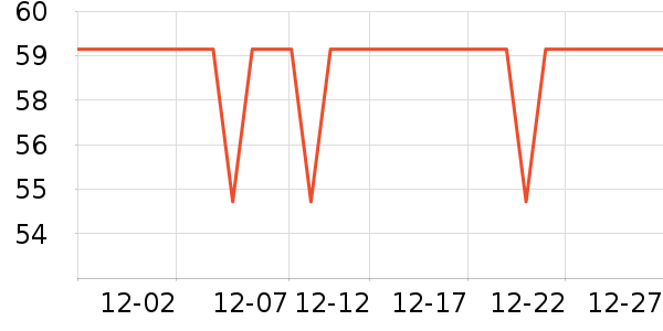 С״Ԫ�����ֻ���ʷ�۸�