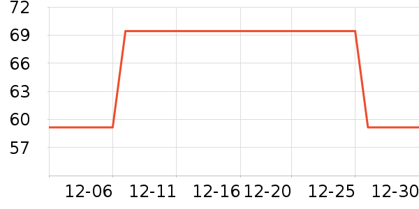 ��ʿ�ᱣ�±���ʷ�۸�