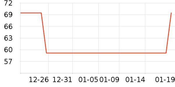 ��ʿ�ᱣ�±���ʷ�۸�