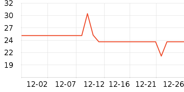 Ī����������ʷ�۸�