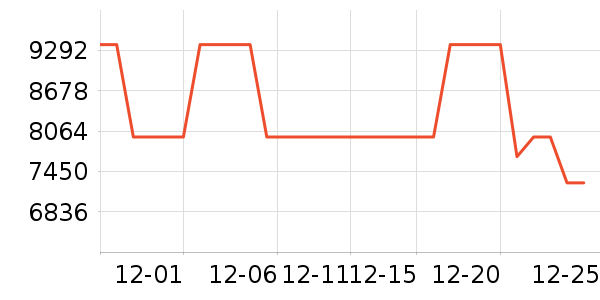 ������ʷ�۸�