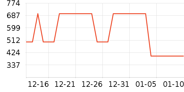 ѩ�з�Ůʽ���޷���ʷ�۸�