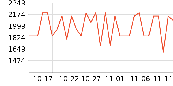 С�׵�����ʷ�۸�